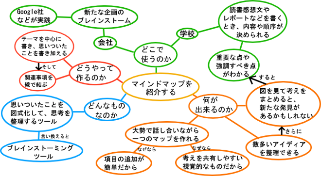 mindmap