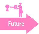 未来(Future)