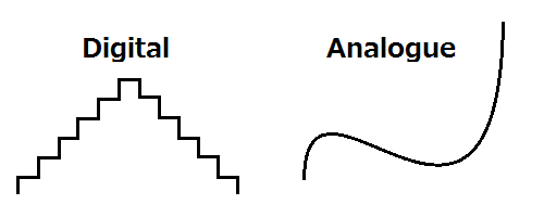 Analogue and Digital