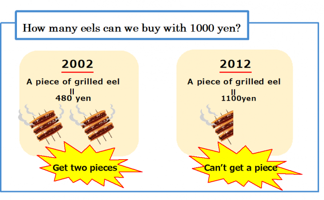 How many eels can we buy with 1000 yen?