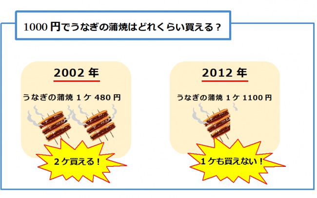 1000円でうなぎの蒲焼はどのくらい買える？