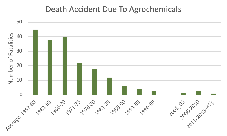 農薬による死亡事故