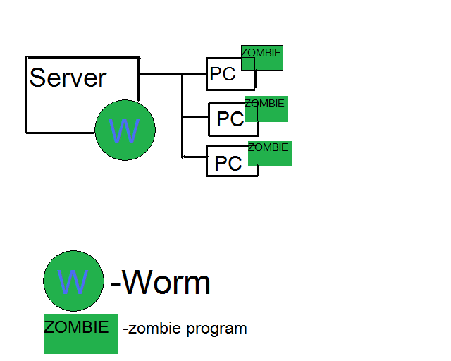 ���[���ƃ]���r�v���O����