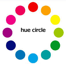 hue circle