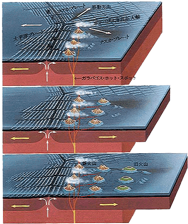 ガラパゴス諸島の成り立ち