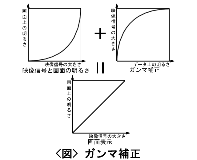 �K���}�␳