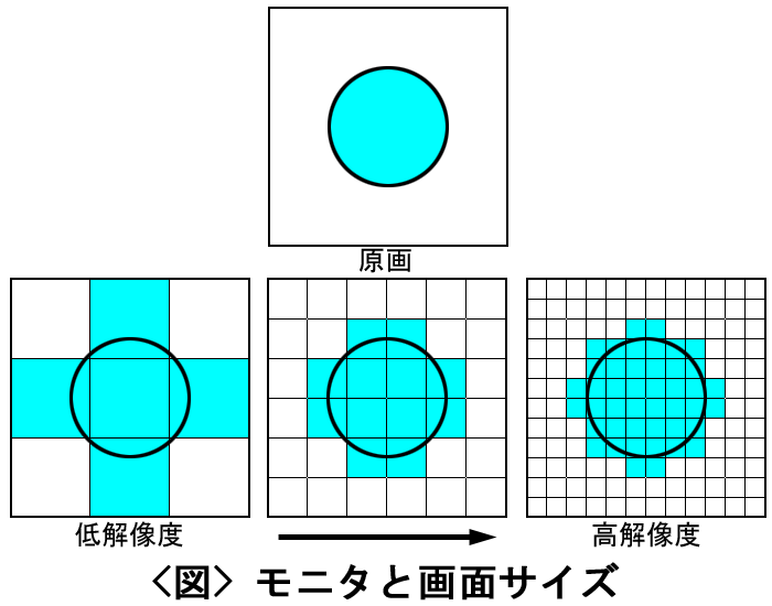 ���j�^�Ɖ�ʃT�C�Y