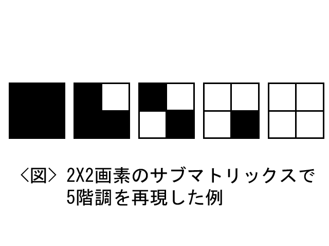 �Z�x�p�^�[���@