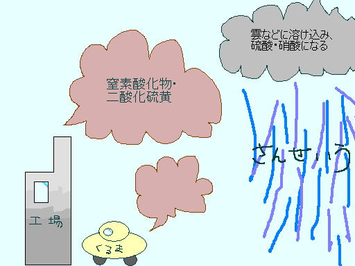 酸性雨