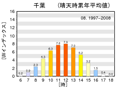 VUVCfbNX8t̗ݔNϒlOt