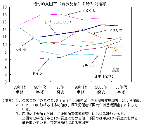国際格差って？
