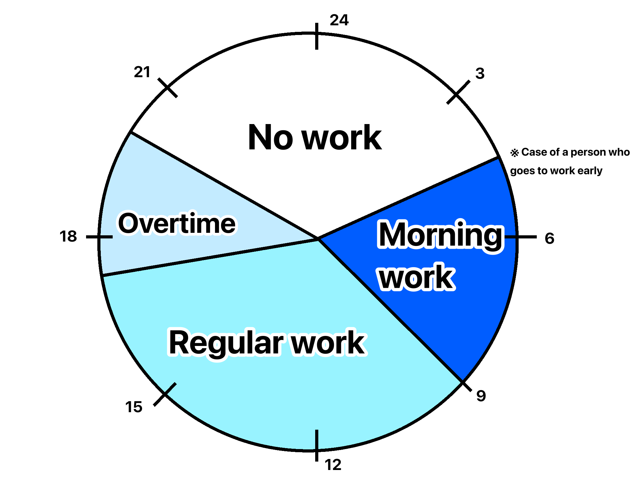 Graph of working hours at ITOCHU