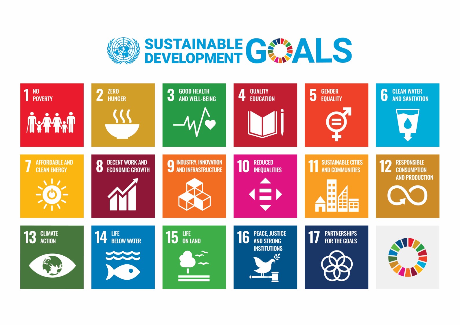 A poster of SDGs