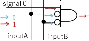 Multiplexer input 0