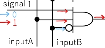 Multiplexer Input 1