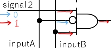Multiplexer input 2