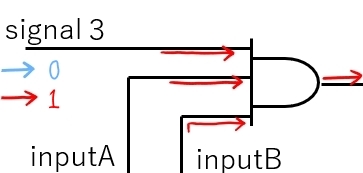 Multiplexer input 3