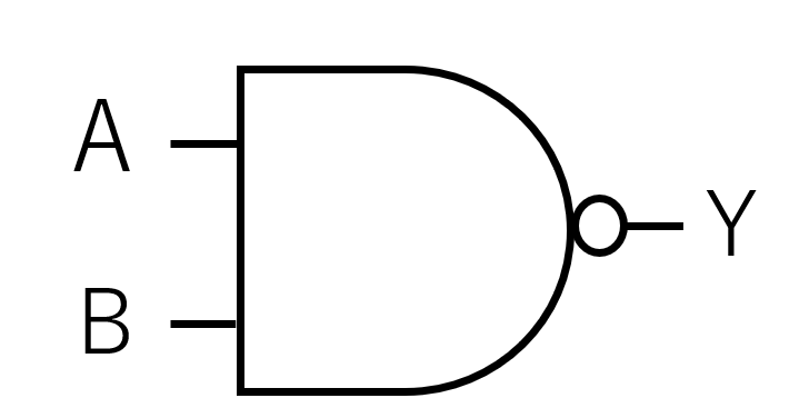 NAND回路の回路記号