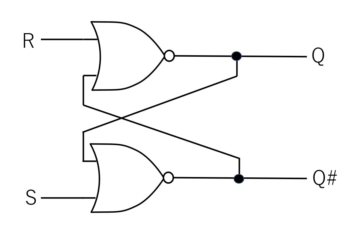 RSフリップフロップ回路の回路記号
