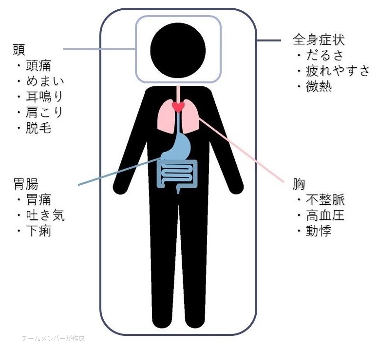 心身症の主な症状