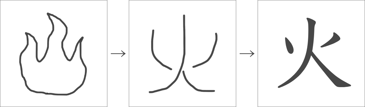 「火」の成り立ち