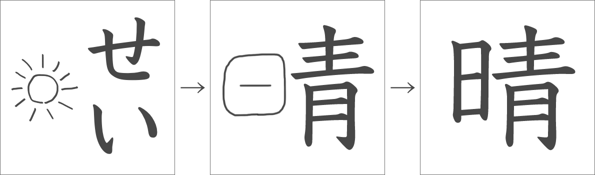 「晴」の成り立ち