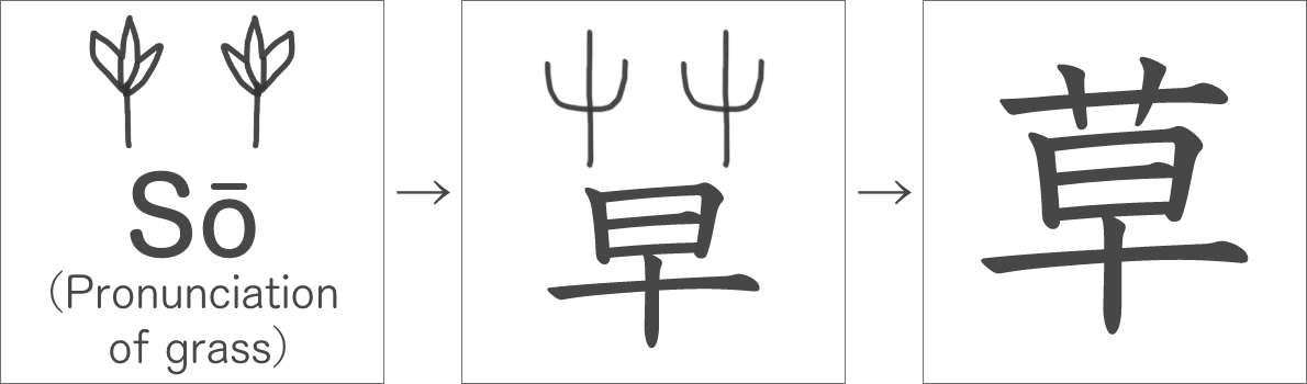 The origin of “草”