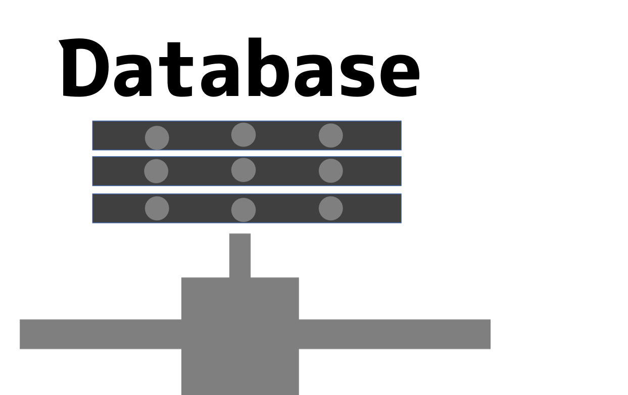 データベース