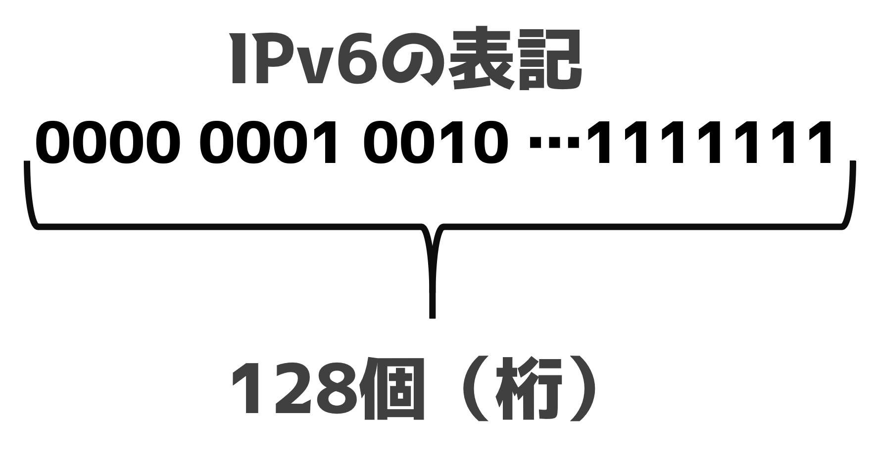 IPv6