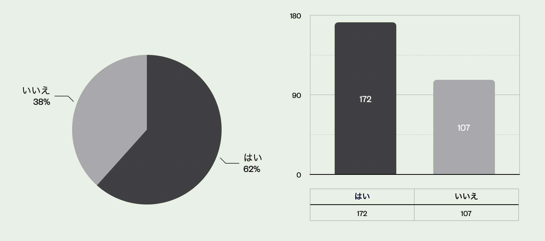 即席ラーメンの好き嫌いのデータの画像