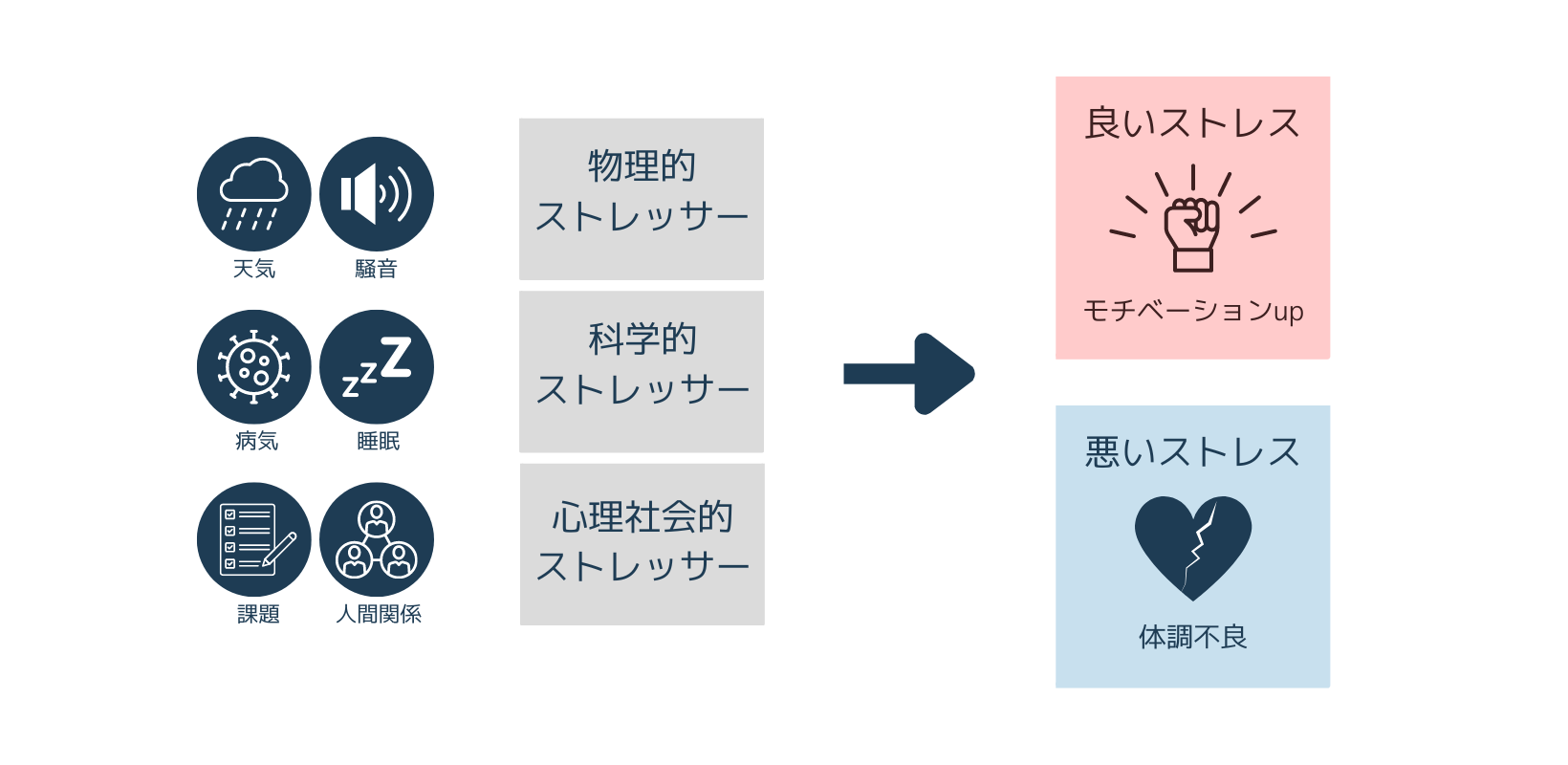 心理的ストレスの兆候