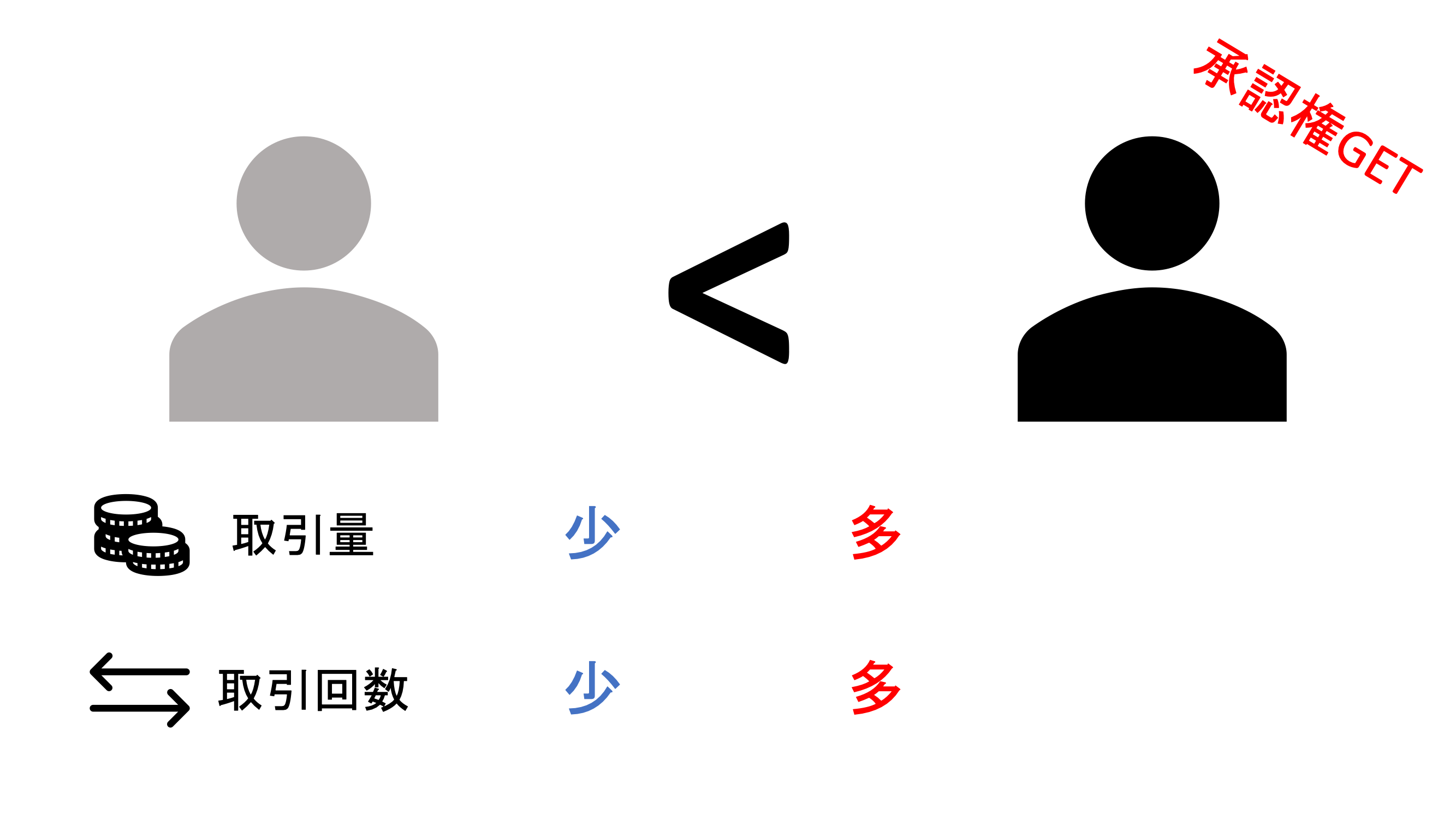 ブロックチェーン入門 〜ノード先生、ブロックチェーンってなんですか？〜