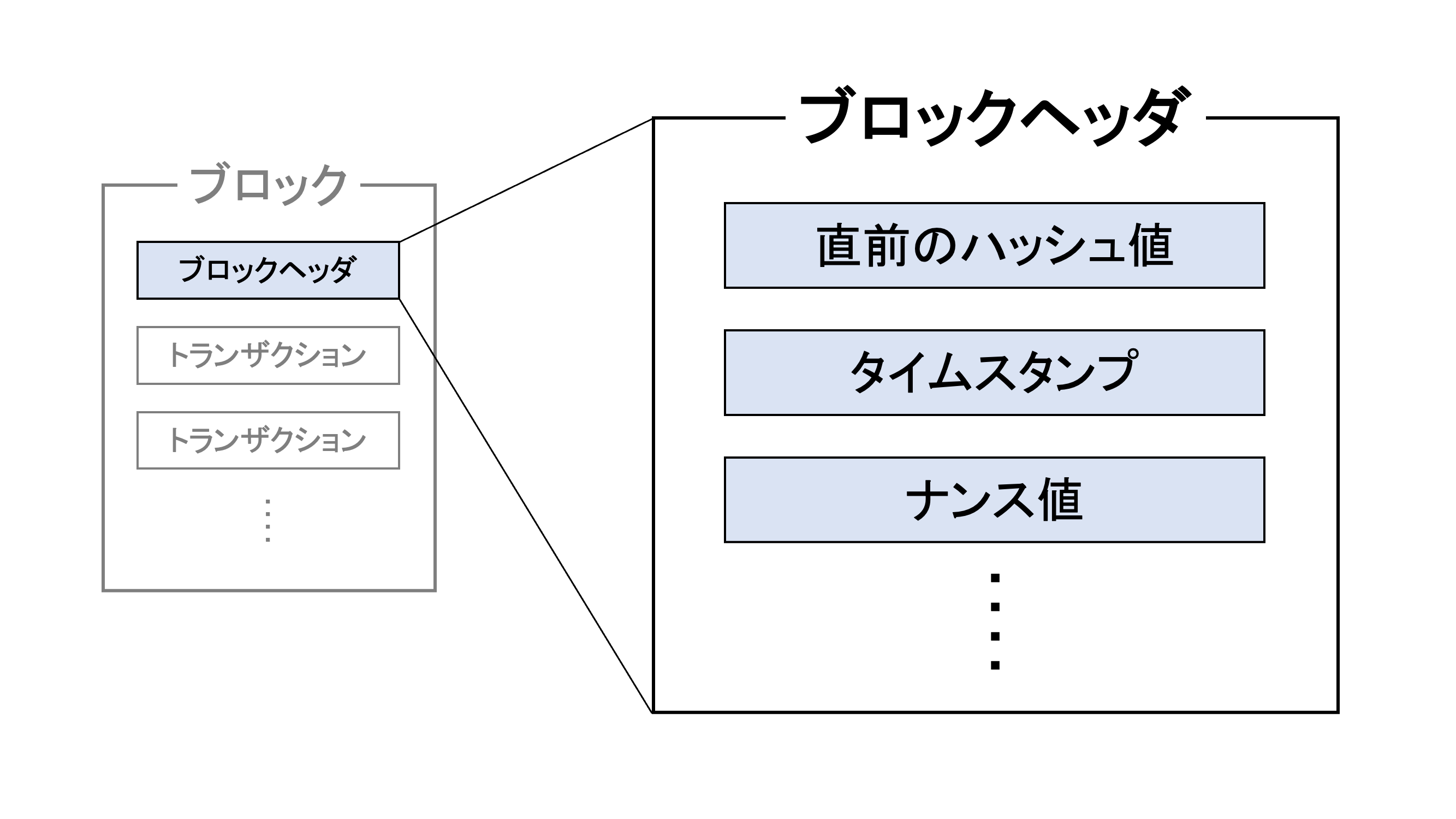 ブロックチェーン入門 〜ノード先生、ブロックチェーンってなんですか？〜