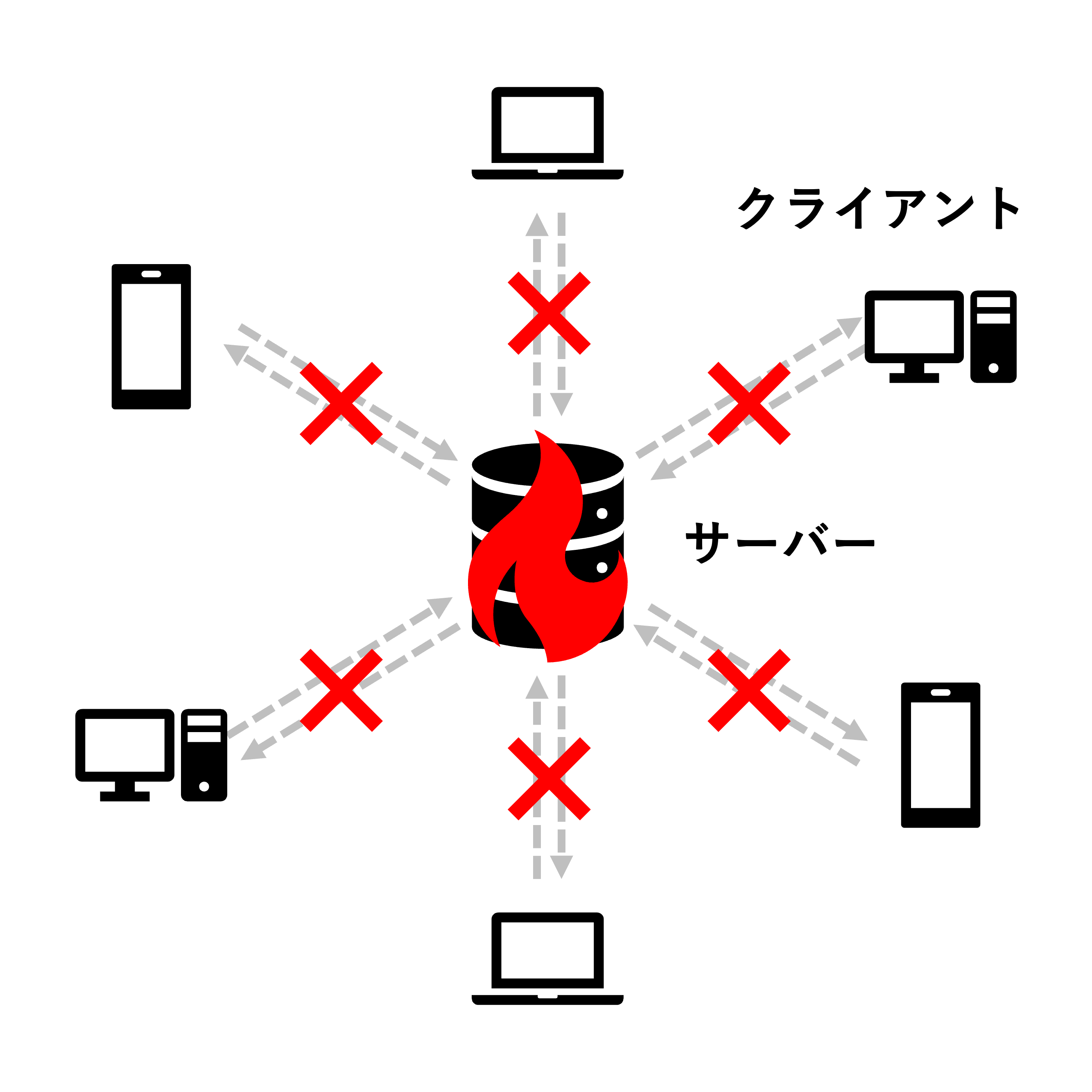 ブロックチェーン入門 〜ノード先生、ブロックチェーンってなんですか？〜