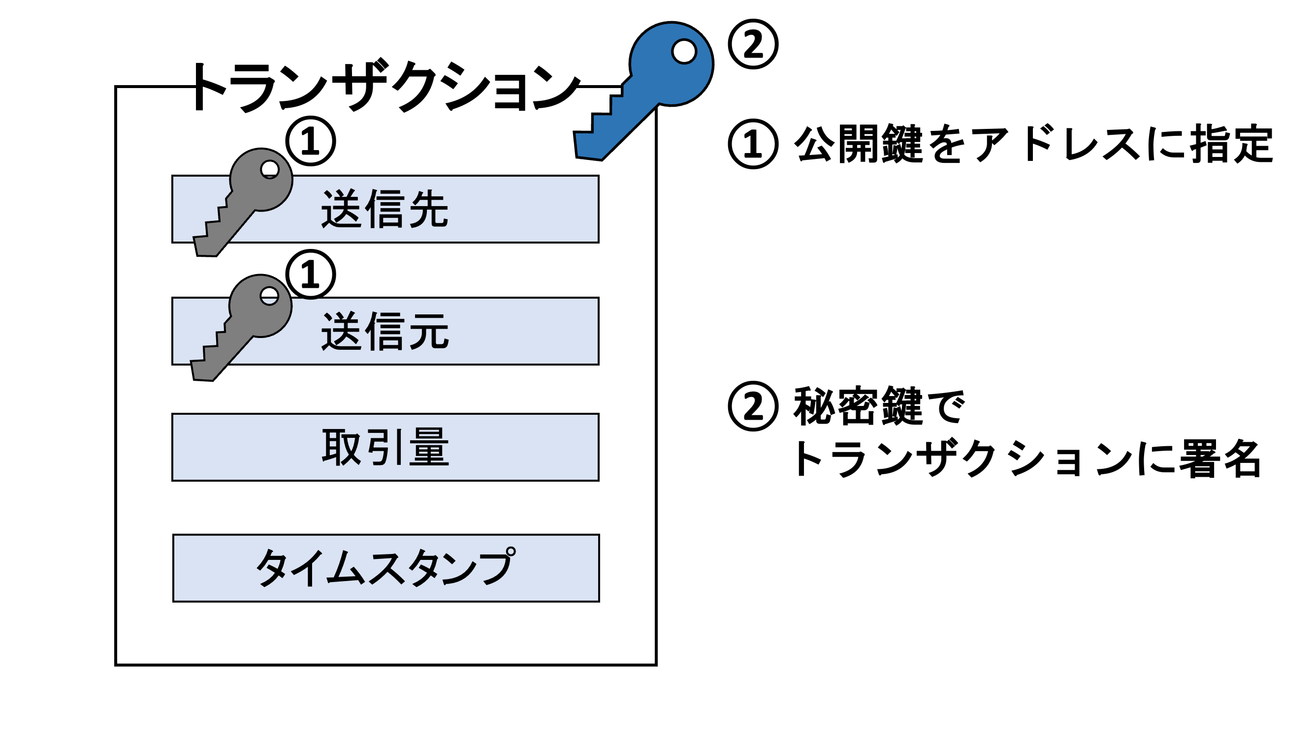 ブロックチェーン入門 〜ノード先生、ブロックチェーンってなんですか？〜