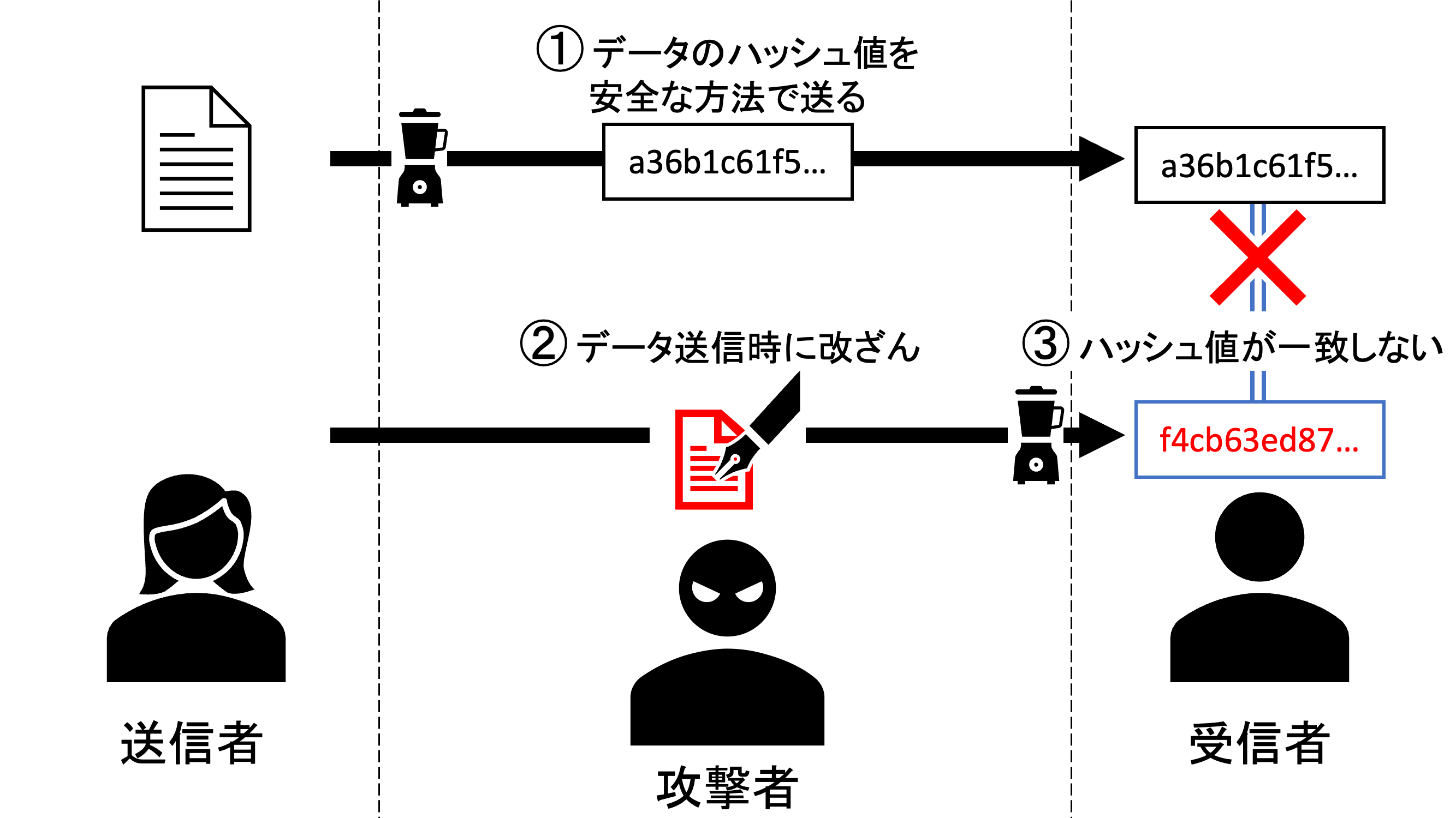 ブロックチェーン入門 〜ノード先生、ブロックチェーンってなんですか？〜