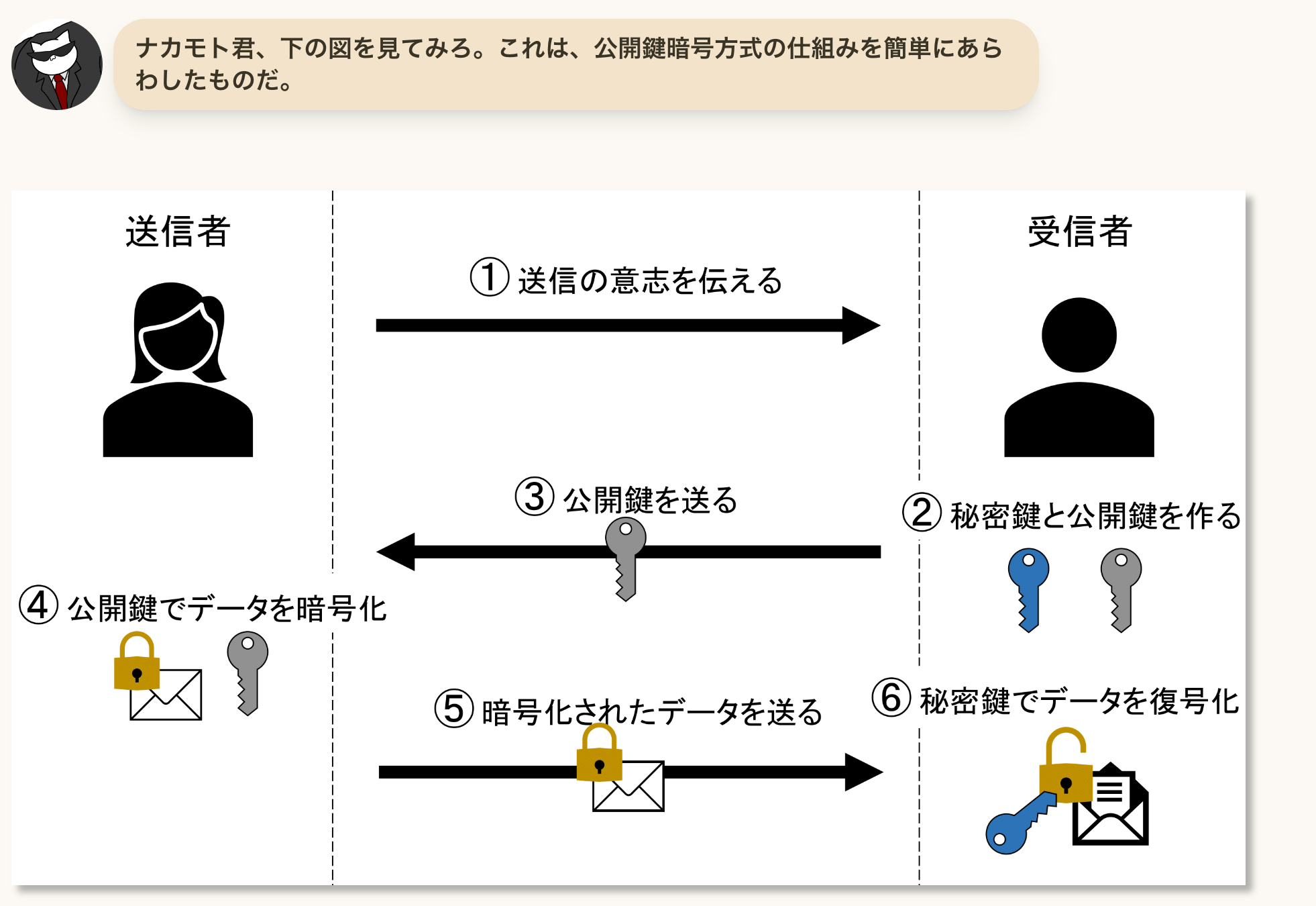 ブロックチェーン入門 〜ノード先生、ブロックチェーンってなんですか？〜