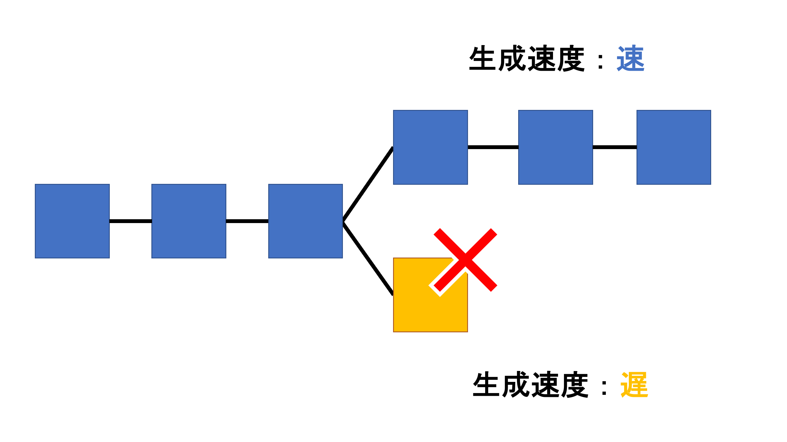 ブロックチェーン入門 〜ノード先生、ブロックチェーンってなんですか？〜