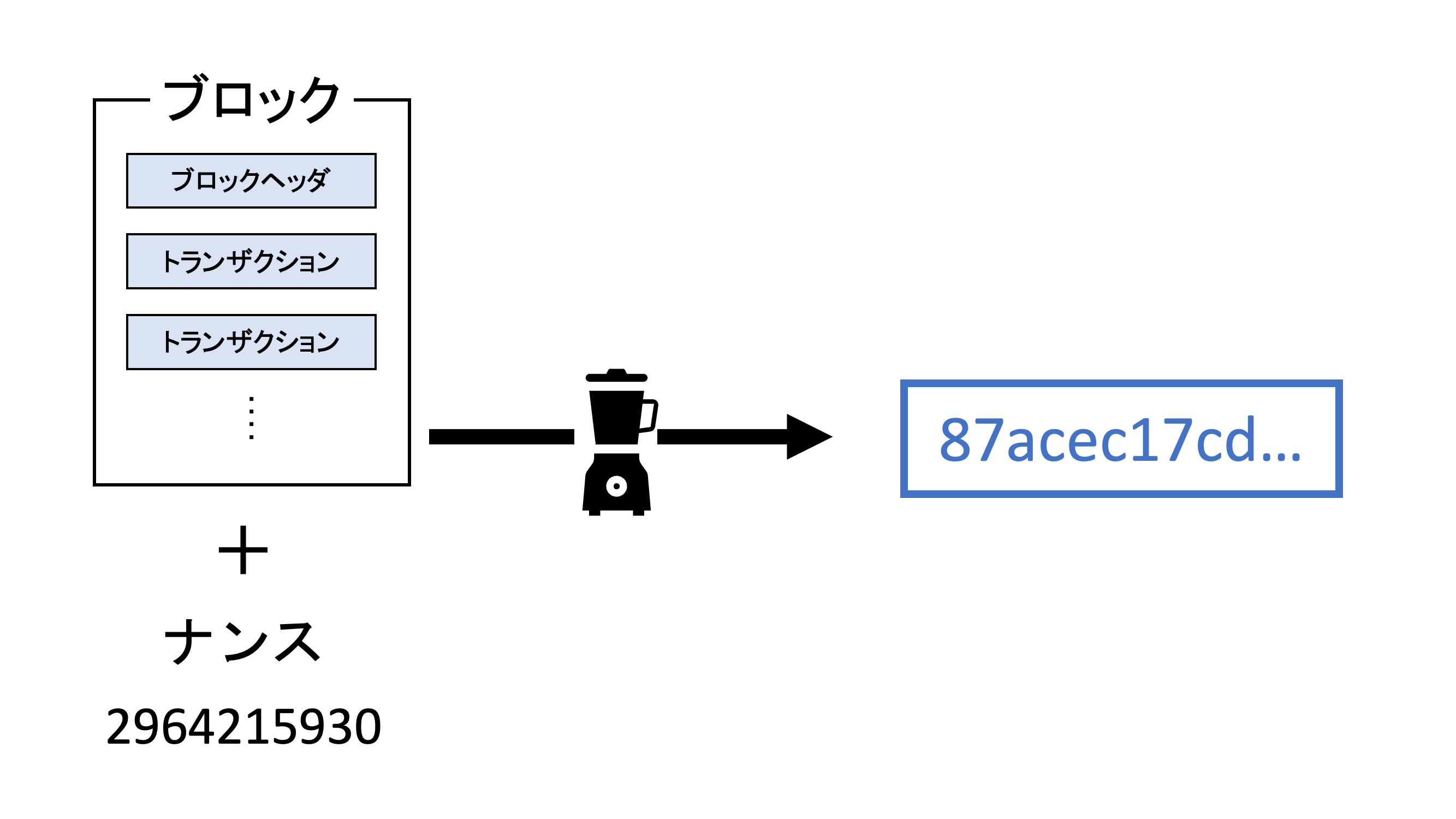 ブロックチェーン入門 〜ノード先生、ブロックチェーンってなんですか？〜