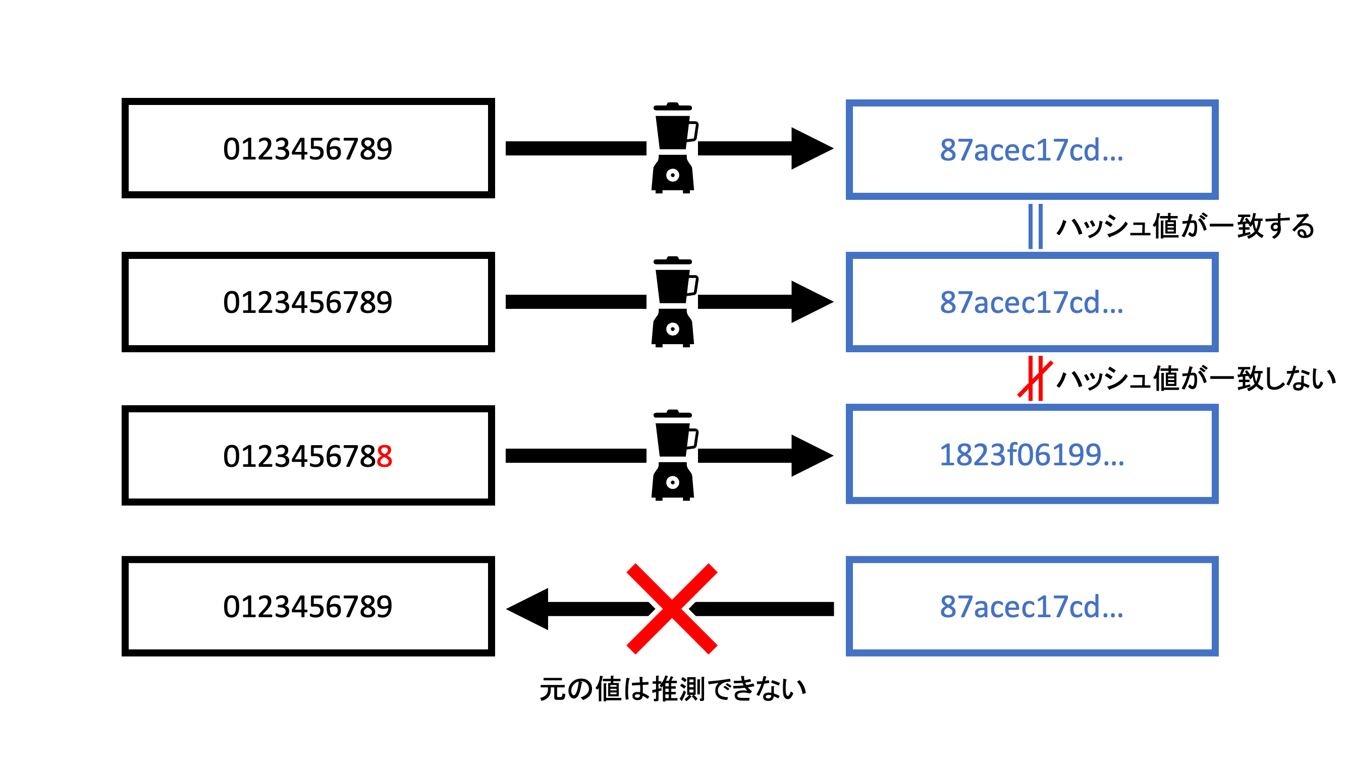 ブロックチェーン入門 〜ノード先生、ブロックチェーンってなんですか？〜