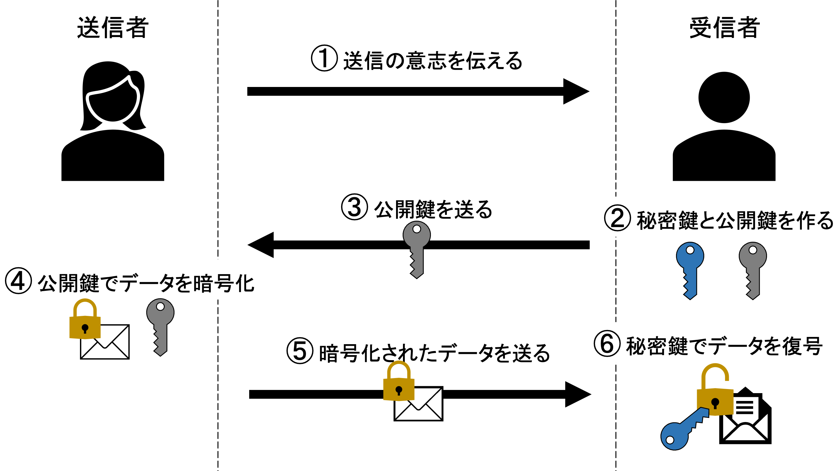 ブロックチェーン入門 〜ノード先生、ブロックチェーンってなんですか？〜