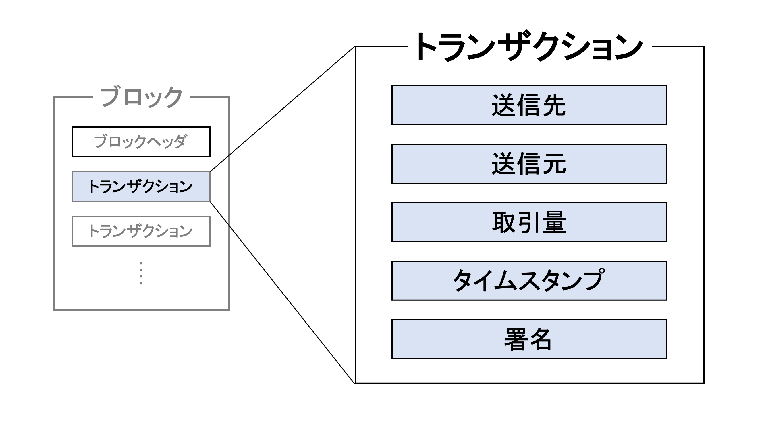 ブロックチェーン入門 〜ノード先生、ブロックチェーンってなんですか？〜