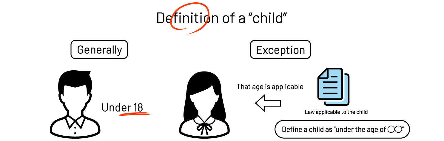 子どもの定義に適応される年齢に関する図