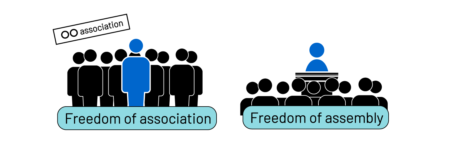 「結社の自由」・「集会の自由」を表した図