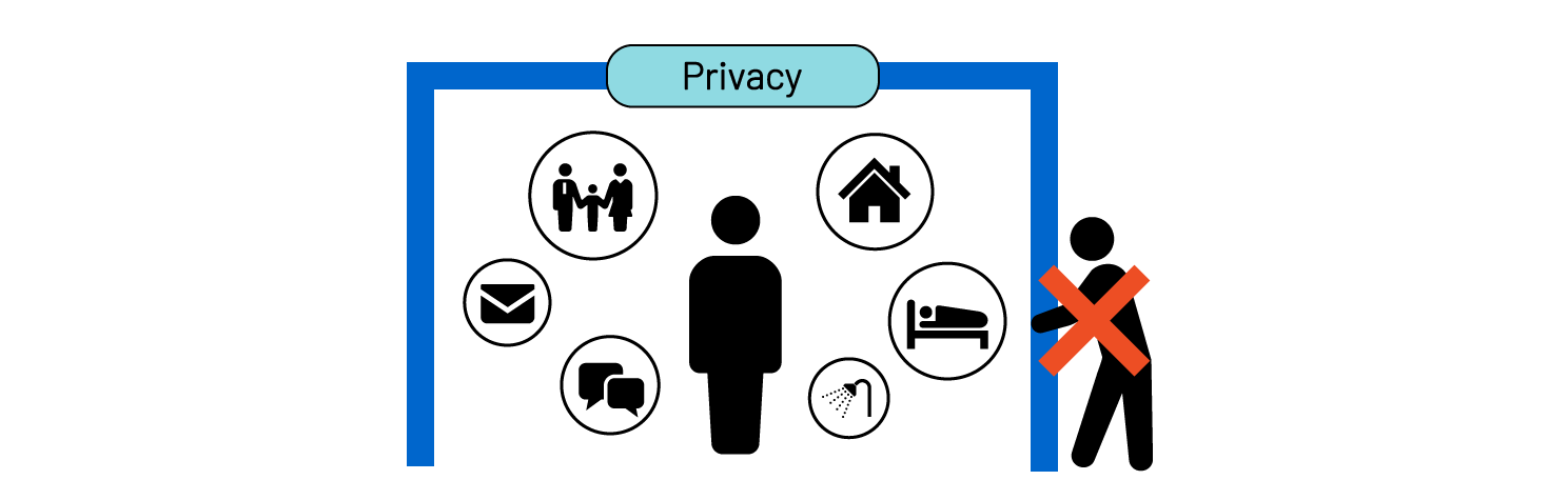 子どもが持つプライバシーの権利関する図