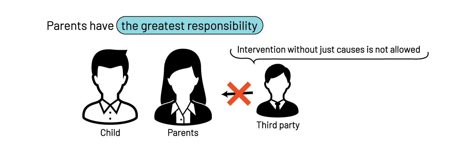 子どもの親が大きな責任を持つことに関する図