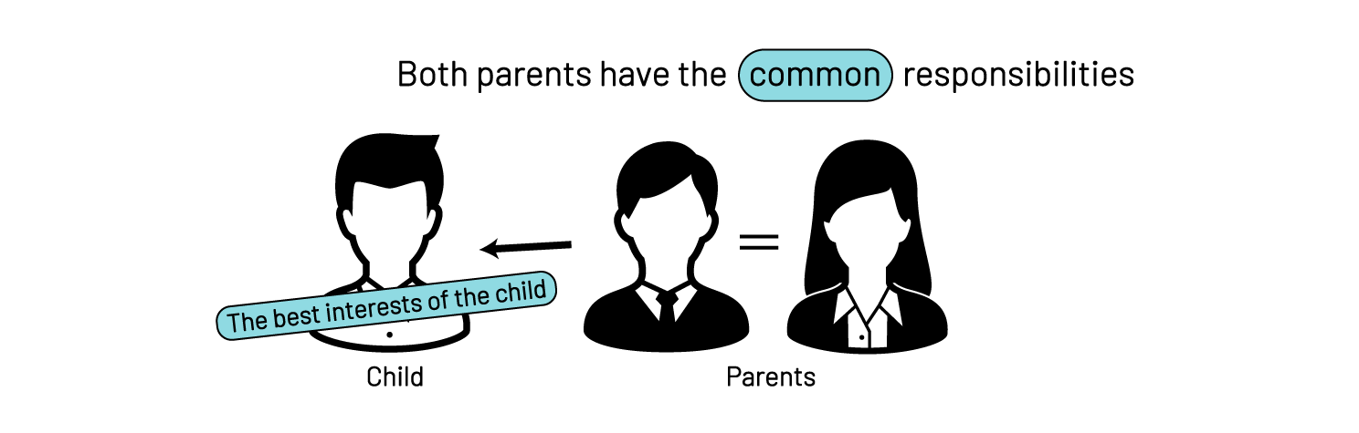 子どもの親の責任に関する図