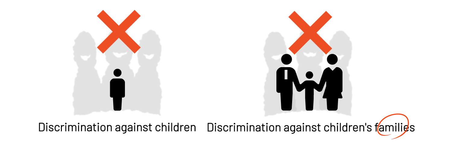子どもや子どもの家族への差別の禁止を表す図