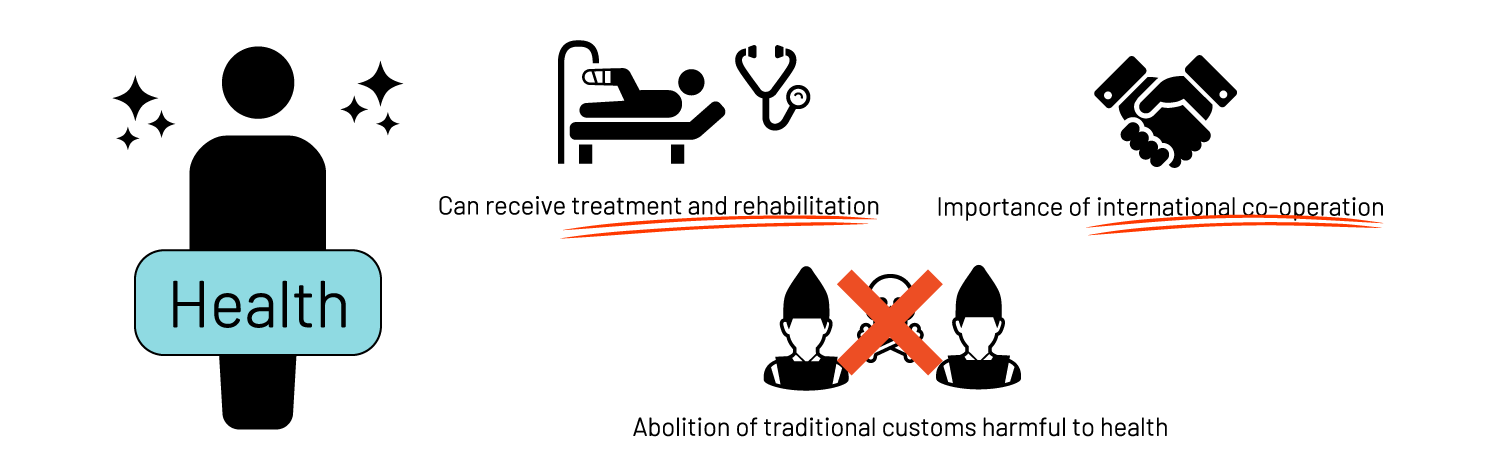 健康維持、罹患時の治療と回復に必要な権利を表した図