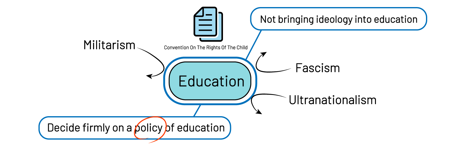 この条約が教育の方針を定めていることが分かる図